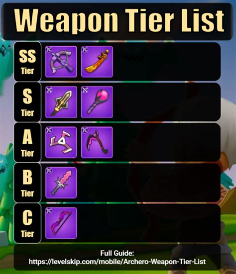 weapon tier list archero.